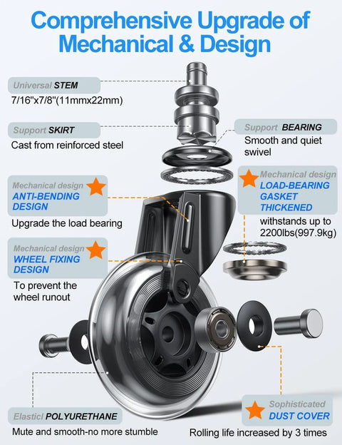 Exploded view of 3-inch heavy-duty rubber caster wheel showing components for office chair wheels replacement.