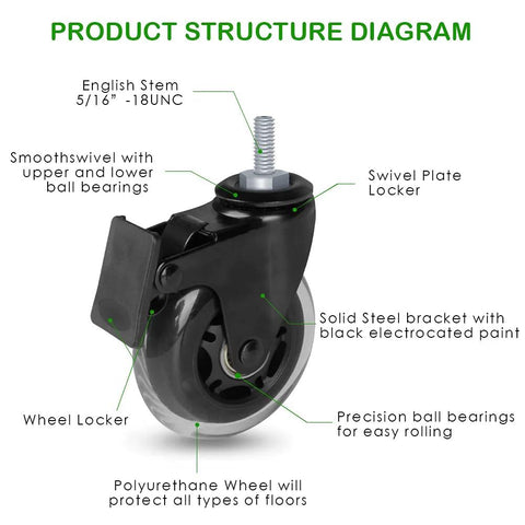Diagram of 5 Pack 3 Inch Heavy Duty Caster With Brake 5 Sixteenth Inch 18 UNC Threaded Stem Rubber Locking Wheel For Office Chairs And Furniture With Easy Lock And Safe Stop Includes Thread Inserts