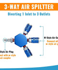 3 Way Air Hose Splitter, 1/4 Inch Quick Connect Manifold With 2 M-Style Couplers And 1 Industrial Air Plug, Blue Finish, Top View