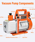 3.5 CFM 110V Single Stage Rotary Vane Vacuum Pump with labeled components including oil mist filter and non-slip handle