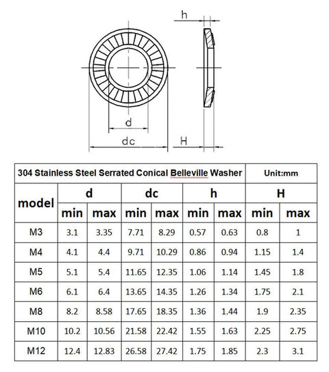 Technical drawing of 304 Stainless Steel Belleville Spring Washers Kit With Serrated Conical And Knurled Designs, size chart included.