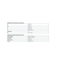 Image showing 304 stainless steel ball chemical composition and physical performance table for 25mm 5PCS Ceramic Balls 304 Stainless Steel Mirror Ball Seamless Hollow Sphere for Garden Decorations Steel Balls Precision Balls.