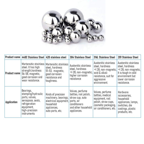 Set Of Fifty Five Millimeter 304 Stainless Steel Solid Bearing Balls For DIY Projects And Precision Machinery And Bearings Rustproof And Low Temperature Strength Durable G100 Grade arranged on table with application chart visible