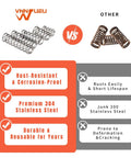 Comparison of 304 Stainless Steel Compression Springs Assortment Kit with other springs, highlighting durability and material quality.