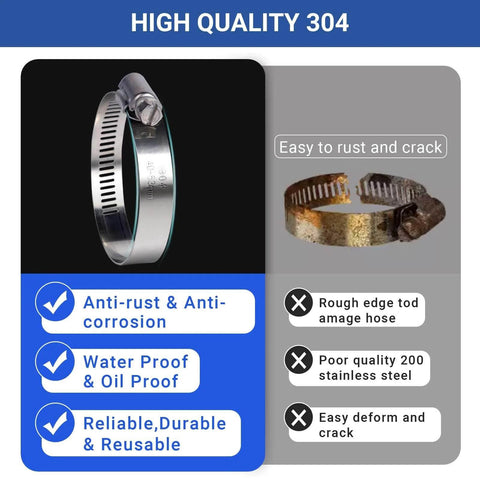 Comparison showing 6 Pack Stainless Steel Hose Clamps Adjustable From 1.5 To 2.5 Inches 40 To 63 Mm Worm Gear Clamps With Socket Wrench For Plumbing Automotive And Mechanical Applications Durable 304 Stainless Steel For Long Lasting Plumbing And Automotive Use, highlighting anti-rust and durability features against lower quality clamps.