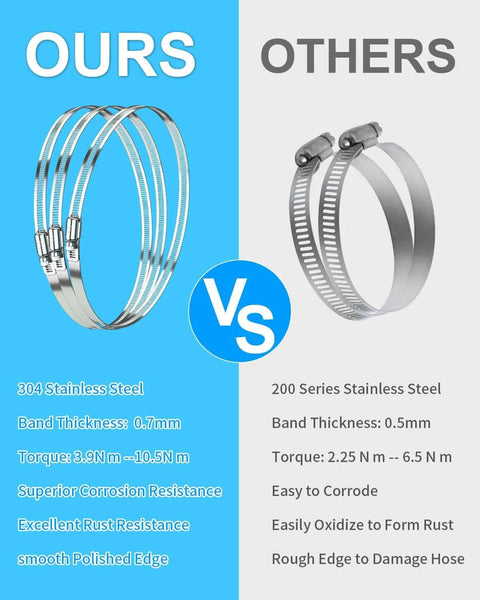 Comparison of Hose Clamp Set Of Six 12 Inch 304 Stainless Steel Worm Gear Clamps for Fuel Lines against 200 Series Clamps.