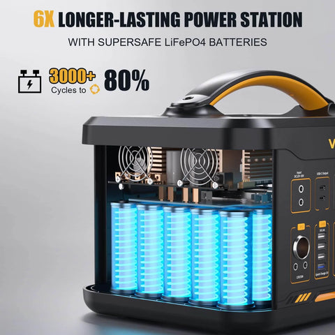 Interior view of Beast 3096Wh Solar Generator highlighting LiFePO4 battery technology for power outages, RV camping, and emergencies