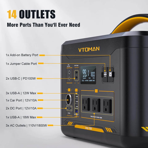 Close-up of Beast 3096Wh Solar Generator showing 14 outlets and digital display, ideal for power outages, RV camping, emergencies.