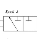 Diagram of Heavy Duty Manual Hydraulic Selector Valve Three Way Two Position With 21 GPM Flow Cast Iron Construction Open Crossover Chrome Plated Spool SAE Ports Three Quarter Inch Thread 3000 PSI Rating Built Tough For Industrial Hydraulics.