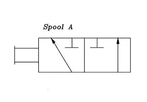 Diagram of Heavy Duty Manual Hydraulic Selector Valve Three Way Two Position With 21 GPM Flow Cast Iron Construction Open Crossover Chrome Plated Spool SAE Ports Three Quarter Inch Thread 3000 PSI Rating Built Tough For Industrial Hydraulics.
