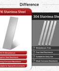 Comparison of 316 stainless steel flat bar and 304 stainless steel highlighting composition, heat, and corrosion resistance differences.