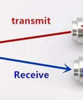 Diagram of a 40KHz Split Ultrasonic Sensor Transceiver Set With 10 Transmitters And 10 Receivers 16mm Split Probe Modules T And R For Distance Sensing DIY Robotics Prototyping And Project Builds showing transmitting and receiving.