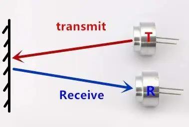 Diagram of a 40KHz Split Ultrasonic Sensor Transceiver Set With 10 Transmitters And 10 Receivers 16mm Split Probe Modules T And R For Distance Sensing DIY Robotics Prototyping And Project Builds showing transmitting and receiving.