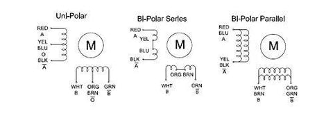 NEMA 24 stepper motor wiring diagrams: Unipolar, Bipolar Series, Bipolar Parallel.