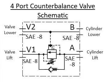 4-port inline hydraulic counterbalance valve schematic showing SAE-8 O-ring ports