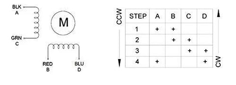 StepperOnline 15:1 planetary gearbox Nema 23 motor wiring diagram with color-coded coil leads and CCW/CW table