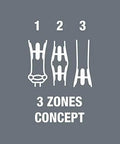 Illustration of 3 zones concept for ergonomic grip on ESD Safe Kraftform Micro Slotted Screwdriver with anti-roll handle