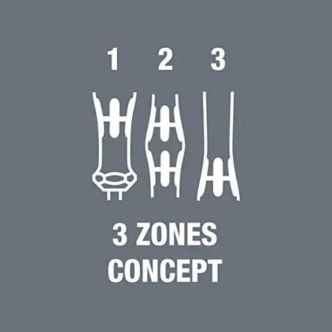 Illustration of 3 zones concept for ergonomic grip on ESD Safe Kraftform Micro Slotted Screwdriver with anti-roll handle