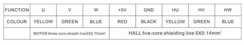 Wiring chart for Powerful 24V 750W Brushless DC Motor 3000 RPM With Square Flange 80mm Model QW80F2H06N30750