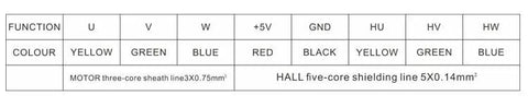 Wiring diagram for 48V 750W 3000 RPM Brushless DC Motor with color and function labeling for connections and shielding.