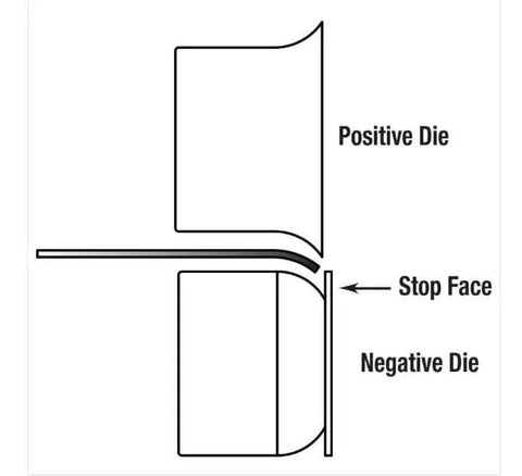 Diagram showing positive and negative dies with stop face for Anti Rust Pro Grade Bead Roller Radius Dies Set For 22mm Shaft Round Over Dies.