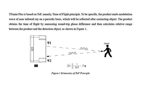 TFmini Plus Micro LiDAR Range Finder Sensor illustrating Time of Flight measurement principle with detected object.