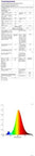 Chart and specifications of Rechargeable Motion Sensor Closet Lights With Battery Level Display, 60 LED Under Cabinet Lighting