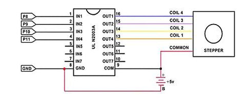 ULN2003 driver schematic with 28BYJ-48 5V 4-phase stepper motor