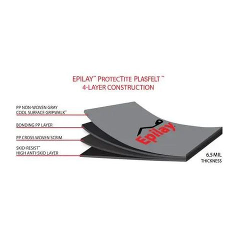 Heavy Duty Synthetic Roofing Underlayment Roll 4 X 250 Feet Covers 1000 Square Feet showing 4-layer construction diagram detail.