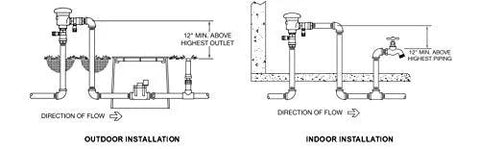 Zurn Wilkins 1-720A 1-inch pressure vacuum breaker assembly, outdoor installation diagram
Zurn Wilkins 1-720A 1-inch pressure vacuum breaker assembly, indoor installation diagram