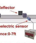 Diagram showing Six Digit Digital LED Traffic Counter with photoelectric sensor, reflector, and detecting distance on conveyor belt.
