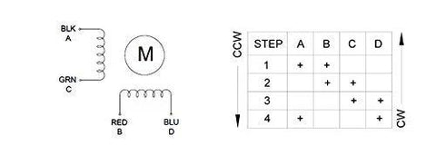 Micro stepper motor NEMA 11 with four leads and a color-coded coil wiring diagram (BLK A, GRN C, RED B, BLU D).