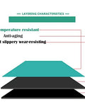 MYOYAY ESD rubber soldering mat cross-section diagram showing teal top layer, gray middle, black bottom layer.