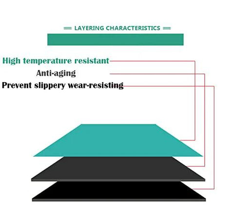 MYOYAY ESD rubber soldering mat cross-section diagram showing teal top layer, gray middle, black bottom layer.