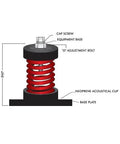 Cup Spring Isolator Kit For Machinery Vibration Control 132 Lb Per Spring 1 In Deflection Blue 4 Pack Diagram