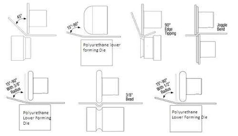 Diagram of bead roller die set for metal forming with 10 CR12 dies for 22mm shaft, showing edge tipping, joggle bend, and bead radius.