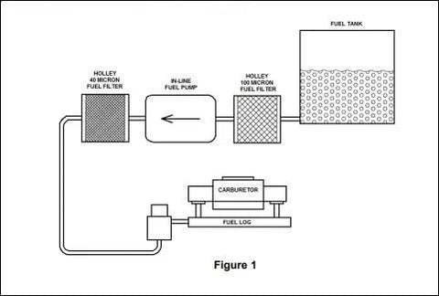 Diagram depicting the fuel system flow including fuel tank, inline pump, micron filters, and carburetor.