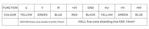 Wire color and function chart for High Speed 3000RPM 48V DC BLDC Motor With NEMA 24 Frame, 300W motor connections.