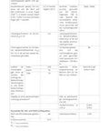 Technical product data sheet with specifications and color graph for LED Warning Lights Multi Layer Industrial Signal Light, 24V DC input.