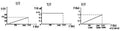 Graph illustrating performance metrics for Kickass 24000 RPM 1.5KW Water Cooled CNC Spindle Motor at various frequencies.