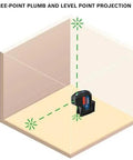 Green Beam Self Leveling Alignment Laser Pro Grade With Plumb And Level Point Projection showing point projections