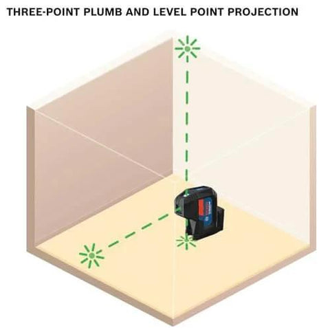 Green Beam Self Leveling Alignment Laser Pro Grade With Plumb And Level Point Projection showing point projections