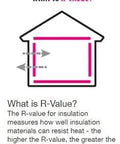 Infographic explaining R-value of insulation, illustrating heat resistance and insulation performance for Two Pack R13 Pink Kraft Faced Fiberglass Insulation Rolls For 2x4 Wall Cavities 15 Inches By 32 Feet.