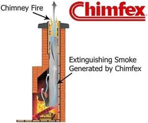 Illustration of chimney fire being extinguished by Chimfex system, showing smoke and flue dynamics for safety.