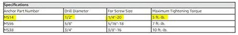 Specifications table showing anchor part numbers, drill diameter, screw size, and maximum tightening torque for expansion shield anchors.