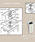 Schematic diagram showing Six Pack 3220 Bearing Sleeves Replacement For Beverage Dispensers with stainless steel bearing sleeve.