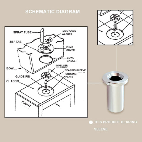 Schematic diagram showing Six Pack 3220 Bearing Sleeves Replacement For Beverage Dispensers with stainless steel bearing sleeve.