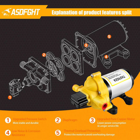 Diagram and image of 33-Series Professional Grade Water Pump - 12V DC Diaphragm Pump, 4.0GPM, 50PSI, Self-Priming, Thermal Overload, CE Certified.