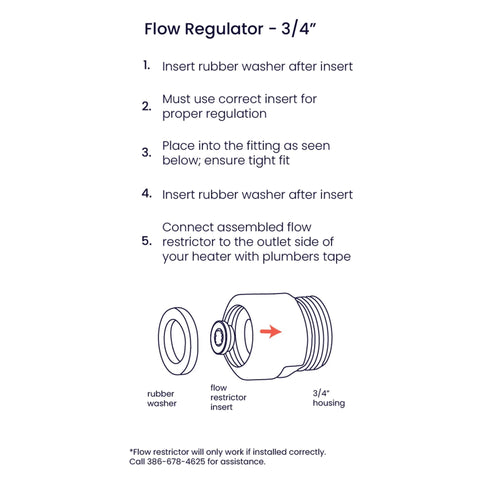 Installation instructions for 3/4 Inch Inline Flow Regulator Kit With 1.0 1.5 2.0 3.0 And 4.0 GPM Inserts, showing assembly and fitting.