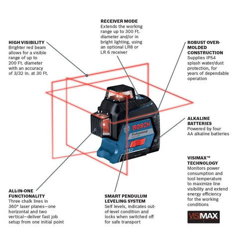 360 degree three plane laser for clear room layout fast with VISIMAX tech, bright alignment lines, long battery life, includes accessories